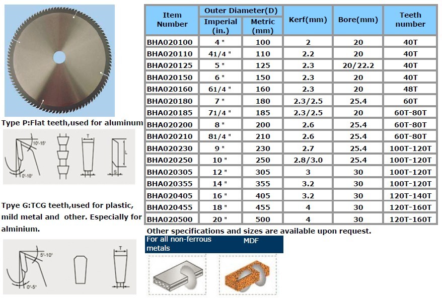 Saw Blade Size Chart